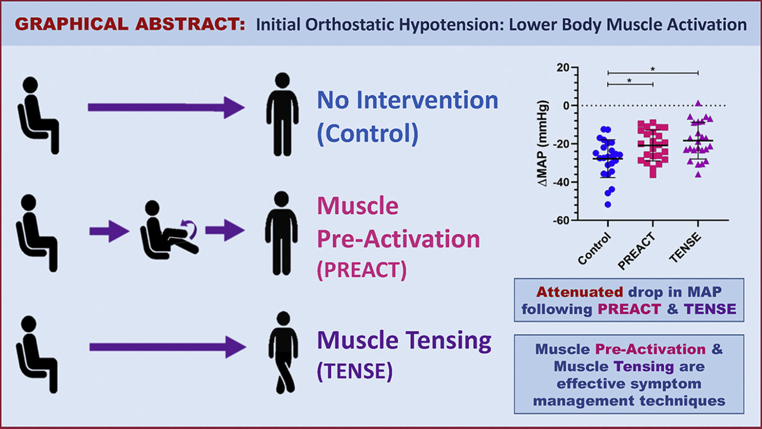 initial-orthostatic-hypotension-archives-quicknews